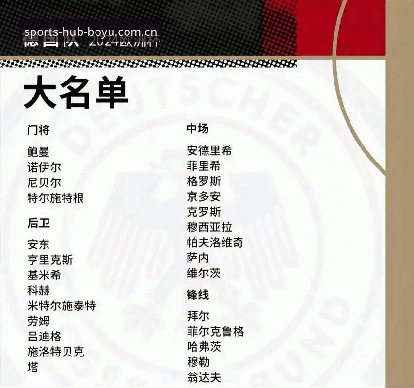 德国队世界杯大名单最新动态：诺伊尔40岁回归创纪录，18岁新星卡尔入选引热议